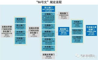 優(yōu)化營商環(huán)境 北京構建社會投資建設項目審批服務新體系