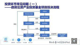 課程試聽 第二季 政府出資產(chǎn)業(yè)基金產(chǎn)品設計 實戰(zhàn)系列課