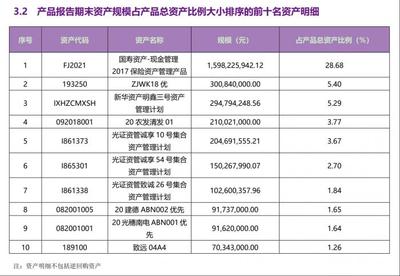 招行新推&ldquo;月月寶&rdquo;打包5家理財公司11只產(chǎn)品,花樣代銷下收益如何?丨機警理財日報(2月8日)