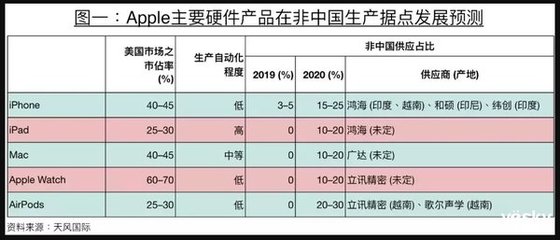 手機晚報:聯(lián)通發(fā)布5G體驗計劃 蘋果2020年Mac或實現(xiàn)5G