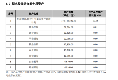招銀理財這款權益產(chǎn)品一季度收益率超13%,光大理財表現(xiàn)遜色
