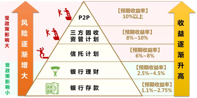 財(cái)富管理下半場(chǎng):非標(biāo)轉(zhuǎn)標(biāo)怎么轉(zhuǎn)?【諾亞財(cái)富】