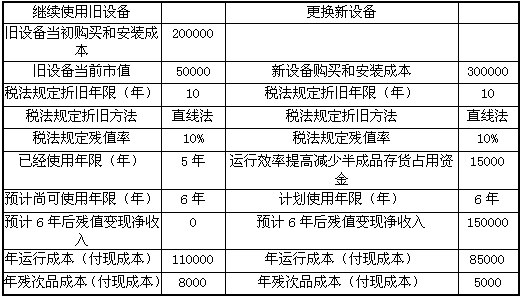 B公司目前生產(chǎn)一種產(chǎn)品,該產(chǎn)品的適銷期預(yù)計(jì)還有6年,公司計(jì)劃6年后停產(chǎn)該產(chǎn)品。生產(chǎn)該產(chǎn)品的設(shè)備已使用5年,比較陳舊,運(yùn)行成本(人工費(fèi)、維修費(fèi)和能源消耗等)和殘次品率較高。目前市場(chǎng)上出現(xiàn)了一種新設(shè)備,.