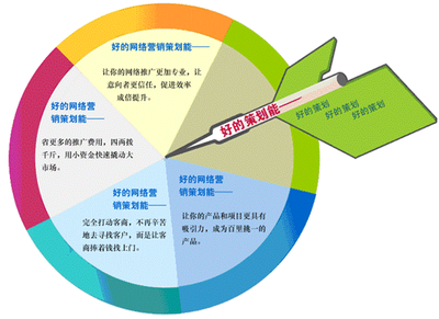 新品發(fā)布會(huì)策劃的主題有哪些?