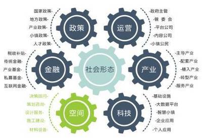 特色小鎮策劃、規劃、設計的內容和重點!(旅游開發投資者值得收藏)