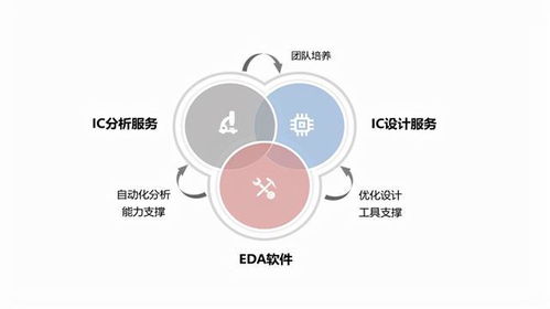 2022年中國eda 電子設(shè)計(jì)自動(dòng)化 市場前景及投資研究報(bào)告