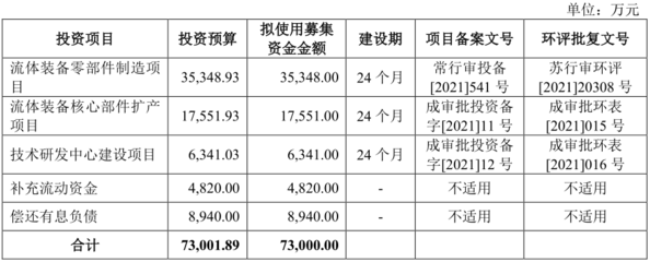 [路演]恒工精密:已形成&ldquo;一項核心產(chǎn)品和工藝、兩項核心應用領域&rdquo;&ldquo;一體兩翼&rdquo;業(yè)務格局