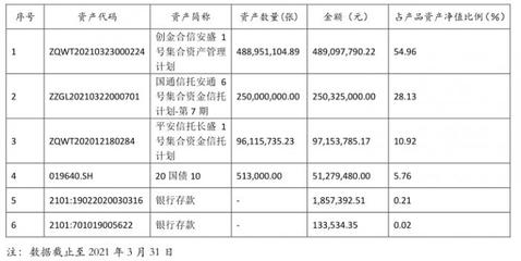 平安理財一純固收產品近6個月年化超4.5%表現突出,部分資金實際投資螞蟻花唄、借唄資產丨機警理財日報(7月20日)