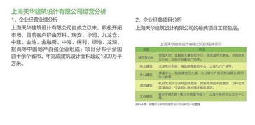 投資篇 我國建筑設(shè)計行業(yè)投資前景及案例分析