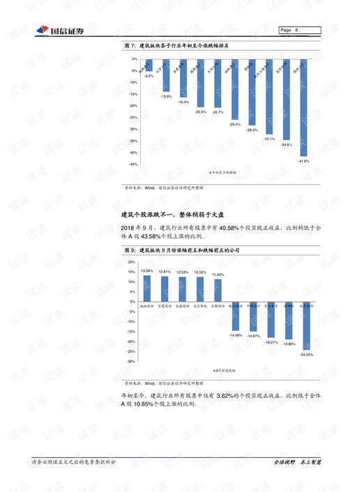 建筑行業(yè)10月投資策略 政策強化估值修復(fù),重點推薦補短板受益央企及設(shè)計咨詢龍頭.pdf