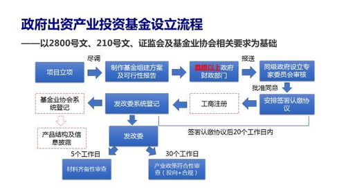 課程試聽 第二季 政府出資產(chǎn)業(yè)基金產(chǎn)品設計 實戰(zhàn)系列課