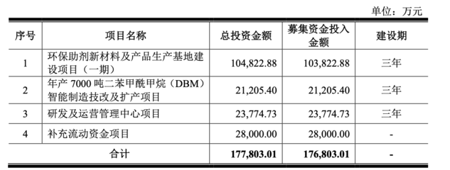 2022年及2023年上半年業績均下降