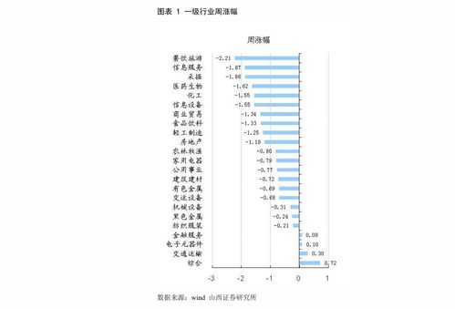 安信證券 全市場科技產(chǎn)業(yè)策略報告第119期 艾為電子登陸科創(chuàng)板,資本市場迎來又一數(shù)模混合設(shè)計龍頭 投資策略 邁博匯金