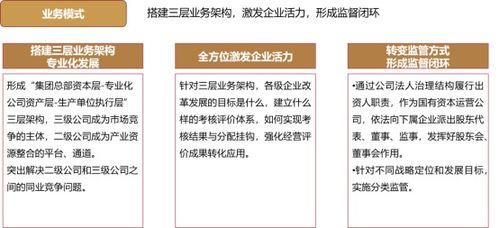 一二三四 設(shè)計國有資本投資 運營公司轉(zhuǎn)型方案