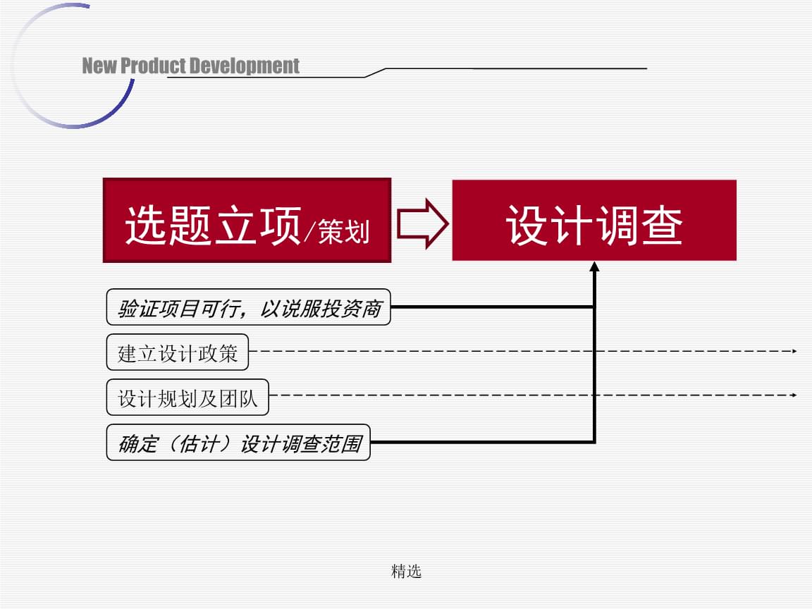 產(chǎn)品策劃set分析回顧.ppt