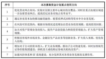 &ldquo;情人節&rdquo;鬧分手:國聯證券欲退出中海基金